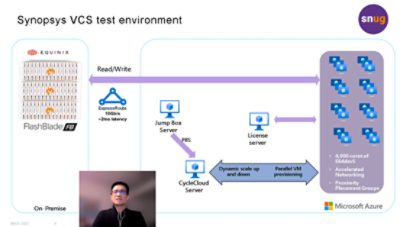 Synopsys VCS Test Environment