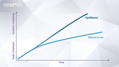 SysMoore vs. Moore's Law