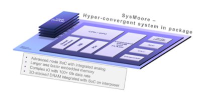 SysMoore Hyper Convergent System | 