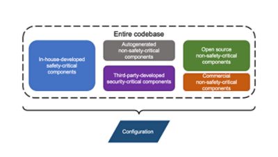 System codebase