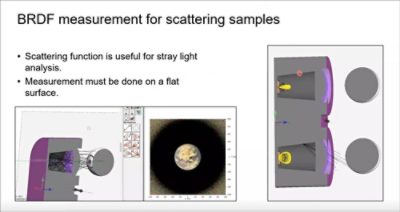 Improving your AR/VR Design Simulations with Optical Scattering Measurements | Synopsys