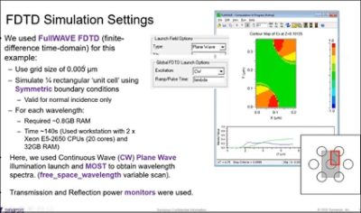 Design of Sub-Wavelength Color Filters for CMOS Image Sensors | Synopsys