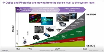 Optics Market Disruptions Trigger End-to-End Simulation Flows | Synopsys