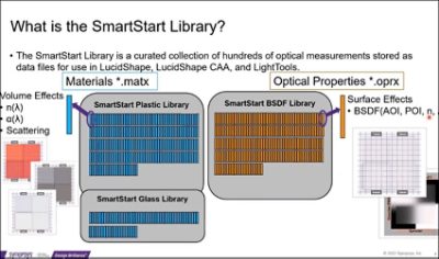 Working With (or Without) the SmartStart Library in LightTools | 