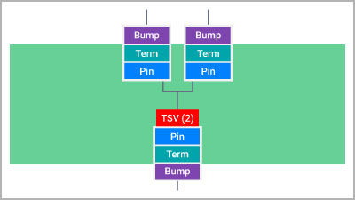 Visualizing Cross-Die Paths in Multi-Die Designs