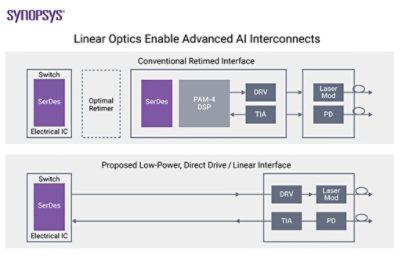 linear-optics-ai-interconnects-diagram