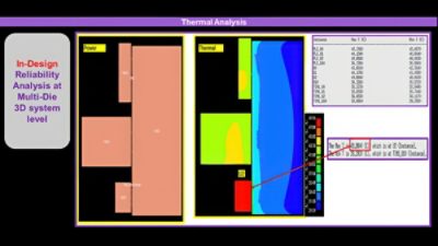 In-Design Reliability