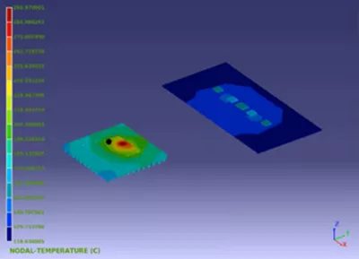Thermal distribution in multi-die 3D-IC system