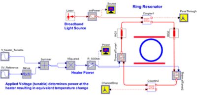 Thermally Tuned Single-Stage Ring Resonator Circuit Layout | Synopsys
