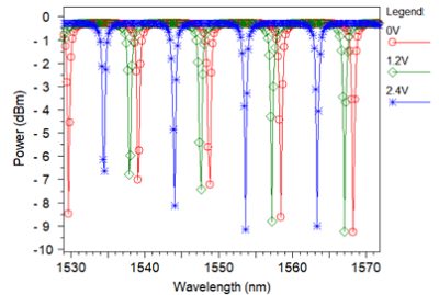 Pass-through spectrum | Synopsys