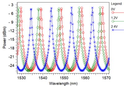 Drop Spectrum | Synopsys