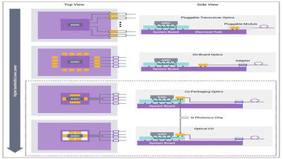 Why Co-Packaged Optics Is Becoming Essential for AI and HPC Multi-Die Designs