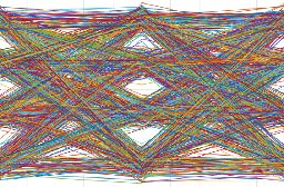 PAM-4 Transmission Over Large-Core Plastic Optical Fiber Using the OptSim DSP Library for MATLAB
