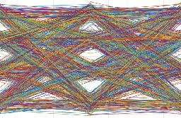 PAM-4 Transmission Over Large-Core Plastic Optical Fiber Using the OptSim DSP Library for MATLAB