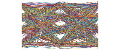 PAM-4 Transmission Over Large-Core Plastic Optical Fiber Using the OptSim DSP Library for MATLAB
