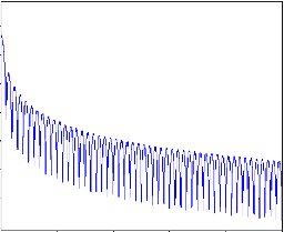 ASK-Modulated RF Subcarrier Fiber-Optic Transmission | Synopsys