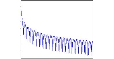ASK-Modulated RF Subcarrier Fiber-Optic Transmission | Synopsys