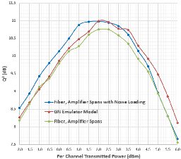 Bell Curve Analysis of Coherent WDM Systems