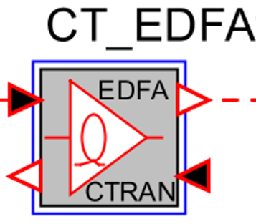 EDFA Gain Modulation