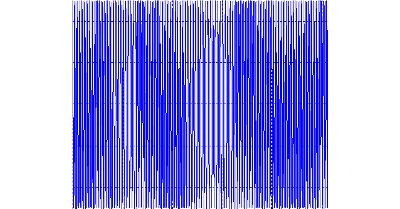 FSK-Modulated RF Subcarrier Fiber-Optic Transmission