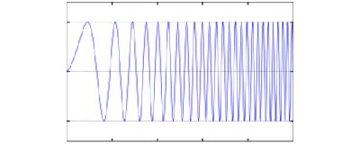 Swept-Frequency Source for Automotive Light Detection and Ranging (LiDAR)