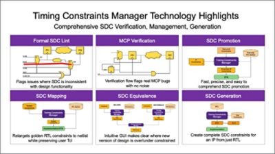 timing constraints signoff manager