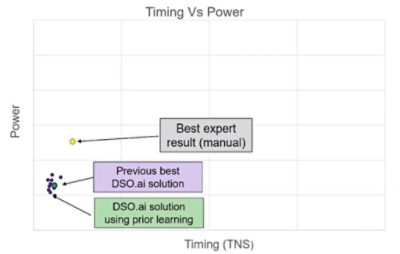 Timing vs. power DSO case study (Part 1) | 