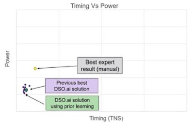 Timing vs. power DSO case study (Part 1) | °ϲʿ