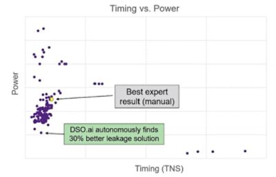 Timing vs. power DSO case study (Part 2) | °ϲʿ