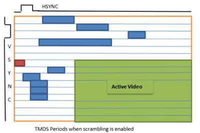 tmds periods hdmi scrambling