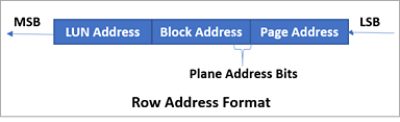 Toggle NAND row address format