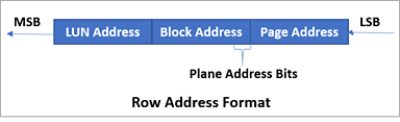 Toggle NAND row address format
