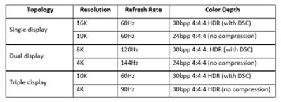 Topology Resolution Refresh Rate Color Depth