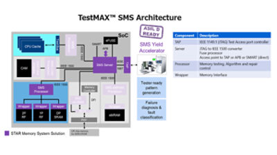 Toshiba Advances Memory BIST Flow Using TestMAX Manager | Synopsys