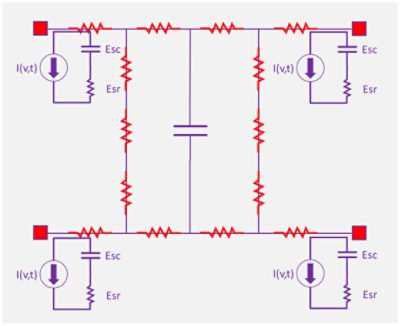 Totem internal model