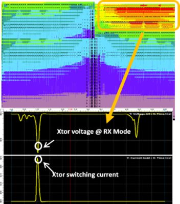 Totem showing region of voltage drop