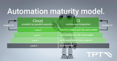 Automation Maturity Model