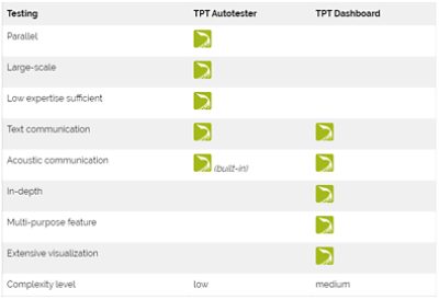 TPT Autotester vs TPT Dashboard