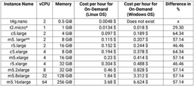 tpt-cloud-On-Demand-AWS-EC2
