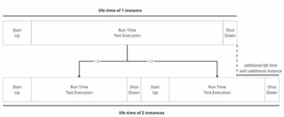 tpt-cloud-scaling (2)