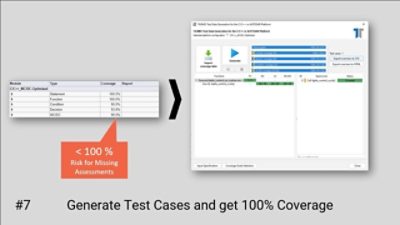 Generate Test Cases and Get 100% Coverage