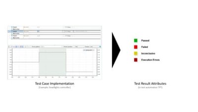 Test Case Implementation