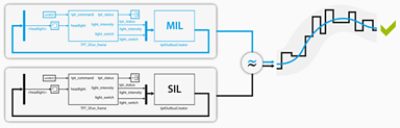 Advantages and Limitations of Back-to-Back Testing