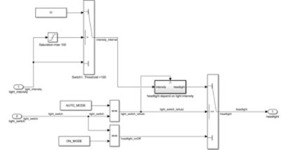 Detect Unreachable Paths in Simulink or TargetLink Model