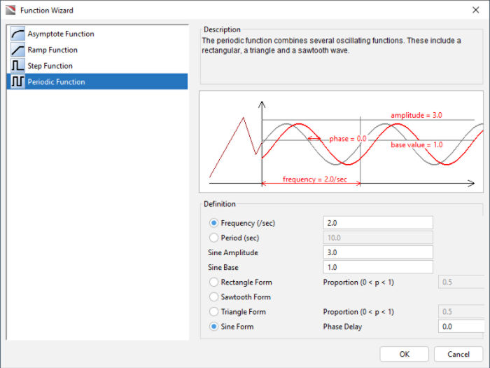 Creation of Test Cases (3)