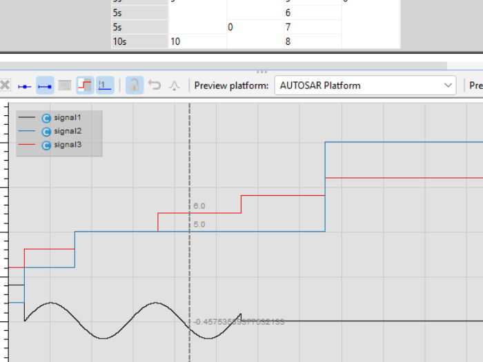 Creation of Test Cases (4)