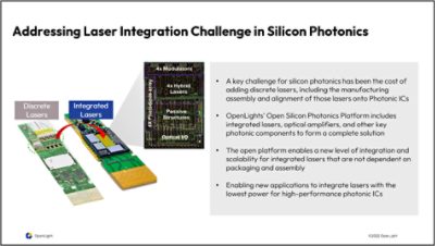 Addressing Laser Integration Challenge in Silicon Photonics