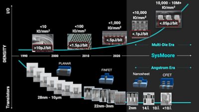 Chip designers significantly increase connectivity density while reducing energy switching