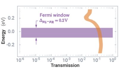 fermi-window 