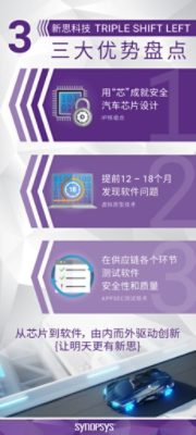 推动汽车行业的发展